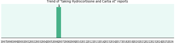 Hydrocortisone and Cartia xt drug interactions. Hydrocortisone and Cartia xt drug interactions.
